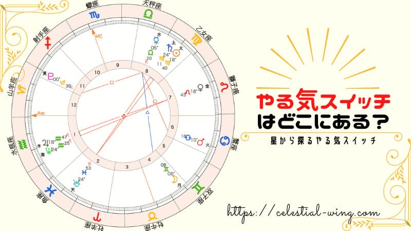 やる気スイッチはどこにある？