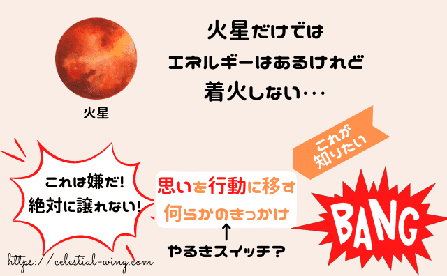 火星だけではエネルギーはあるけれど着火しない…思を行動に移すきっかけ＝やる気スイッチ？